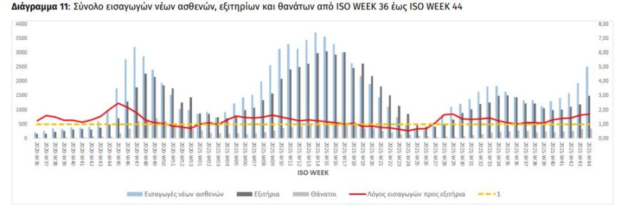 Σχεδόν 10.000 παιδιά ηλικίας 4-18 ετών νόσησαν την τελευταία εβδομάδα