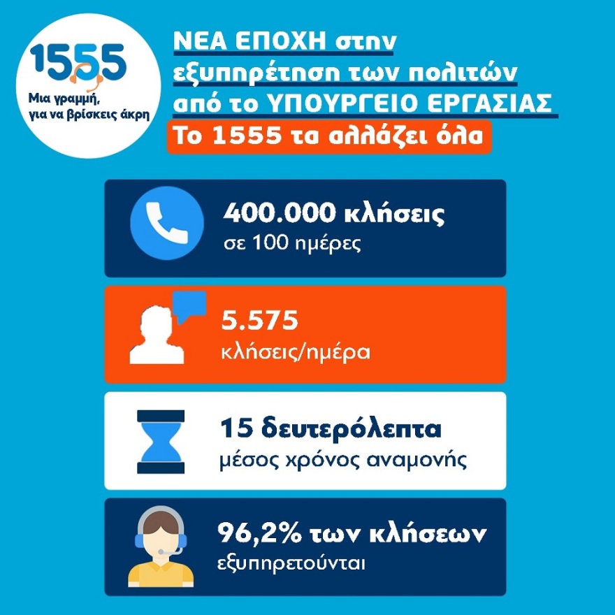 Χατζηδάκης: Σε πλήρη λειτουργία το 1555 για ασφαλισμένους, συνταξιούχους και εργαζομένους 