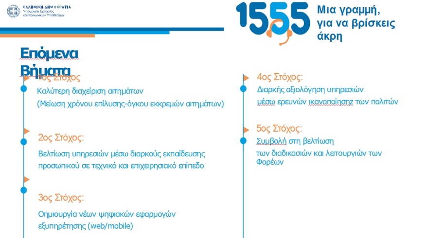 Χατζηδάκης: Σε πλήρη λειτουργία το 1555 για ασφαλισμένους, συνταξιούχους και εργαζομένους 