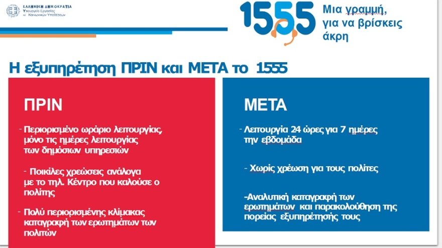 Χατζηδάκης: Σε πλήρη λειτουργία το 1555 για ασφαλισμένους, συνταξιούχους και εργαζομένους 
