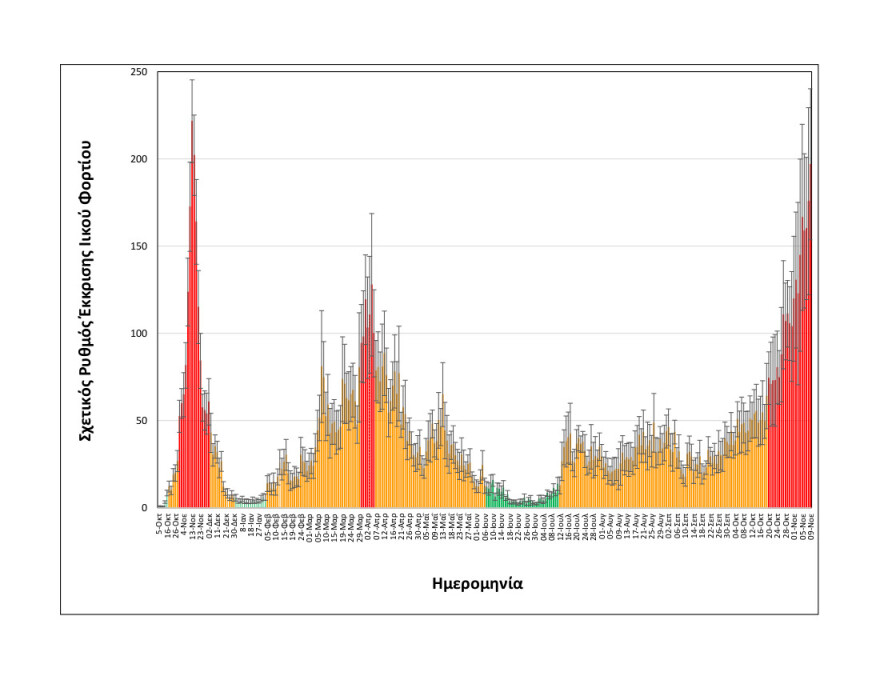 Κορωνοϊός: Μεγάλη αύξηση του ιικού φορτίου των λυμάτων στη Θεσσαλονίκη