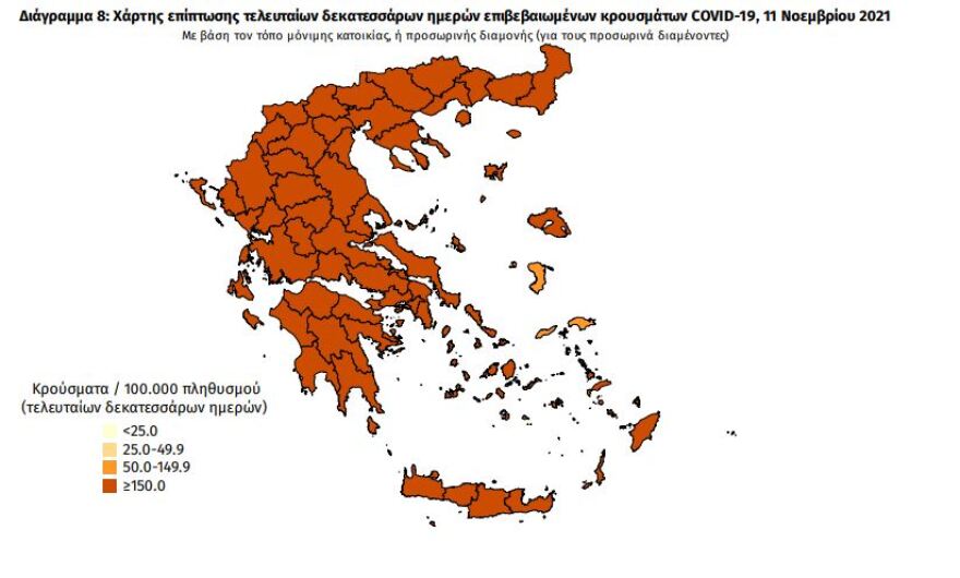 Κορωνοϊός: Στα 6.801 τα νέα κρούσματα, 503 διασωληνωμένοι, 67 θάνατοι