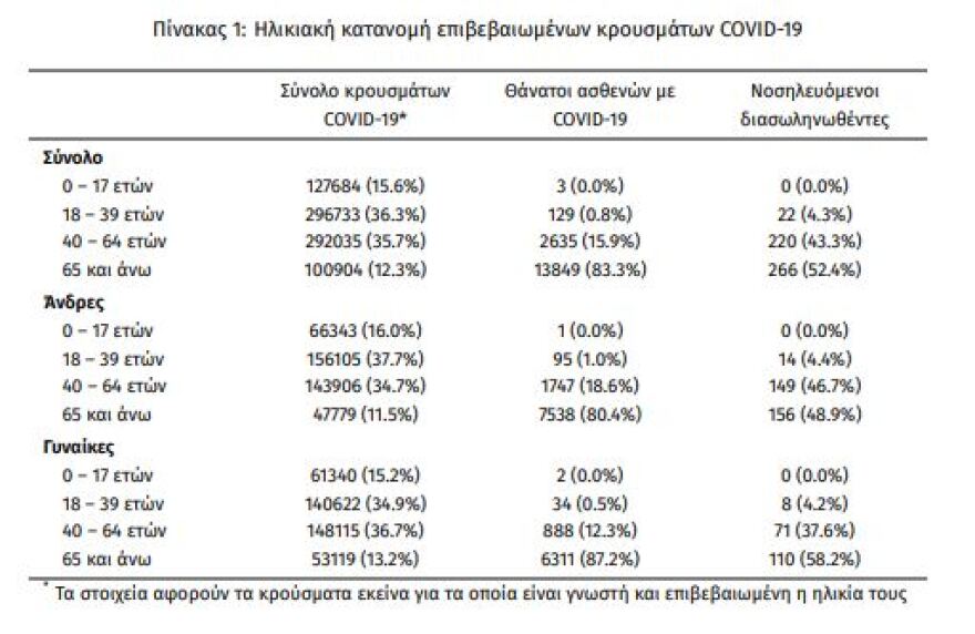 Κορωνοϊός: Ντόμινο μέτρων σε όλη την Ευρώπη φέρνει η έξαρση της πανδημίας