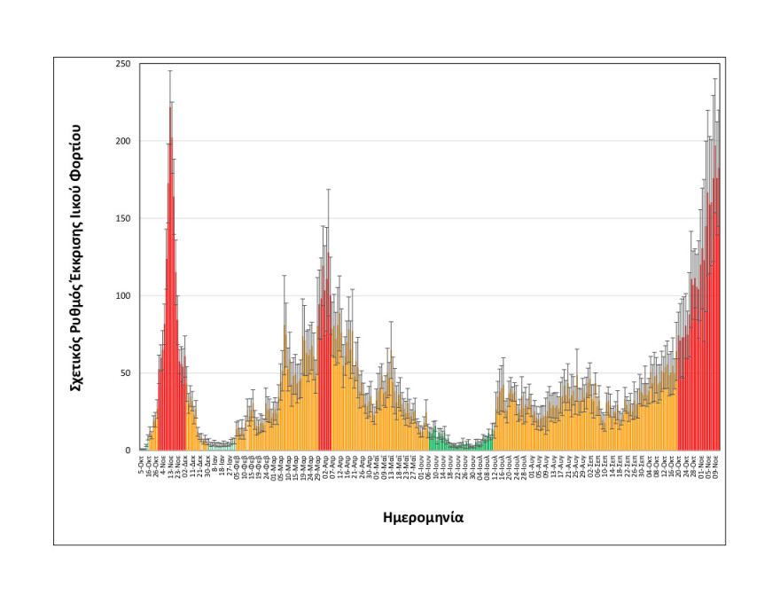 Κορωνοϊός: Παραμένει υψηλό το ιικό φορτίο στα λύματα της Θεσσαλονίκης