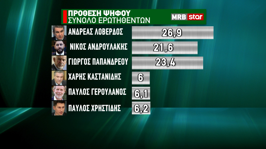 ΚΙΝΑΛ: Θρίλερ για 3 βλέπει η MRB - Συμφωνία για το ντιμπέιτ, τι κρύβουν οι καταγγελίες Γιώργου 