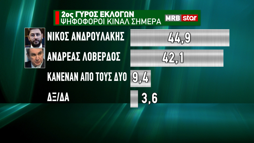 ΚΙΝΑΛ: Θρίλερ για 3 βλέπει η MRB - Συμφωνία για το ντιμπέιτ, τι κρύβουν οι καταγγελίες Γιώργου 