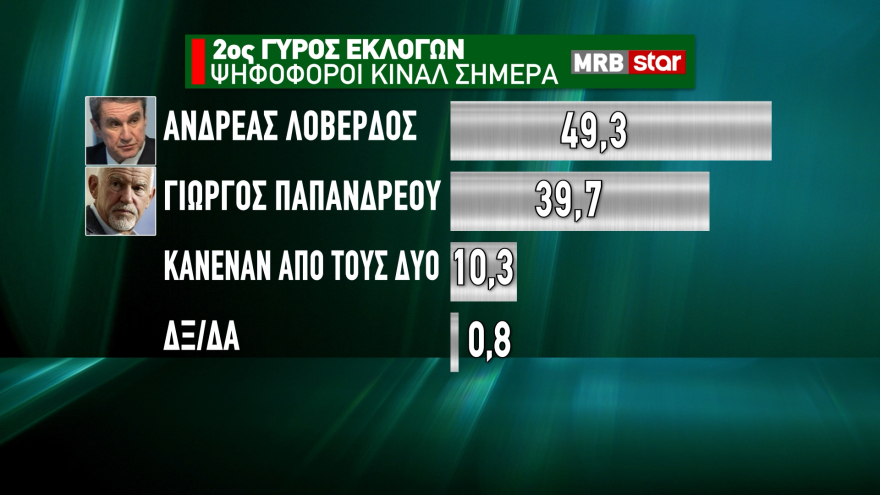 ΚΙΝΑΛ: Θρίλερ για 3 βλέπει η MRB - Συμφωνία για το ντιμπέιτ, τι κρύβουν οι καταγγελίες Γιώργου 