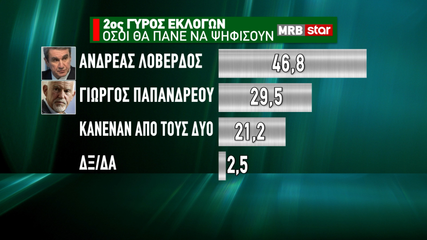 ΚΙΝΑΛ: Θρίλερ για 3 βλέπει η MRB - Συμφωνία για το ντιμπέιτ, τι κρύβουν οι καταγγελίες Γιώργου 