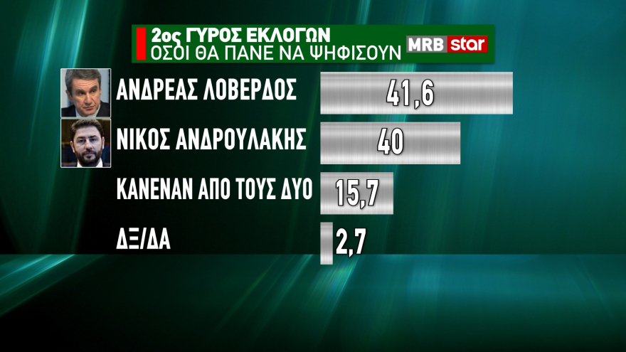 ΚΙΝΑΛ: Θρίλερ για 3 βλέπει η MRB - Συμφωνία για το ντιμπέιτ, τι κρύβουν οι καταγγελίες Γιώργου 