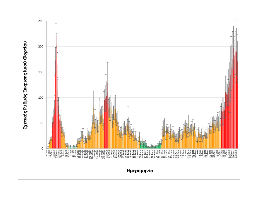 Κορωνοϊός: Ενδείξεις σταθεροποίησης του ιικού φορτίου των λυμάτων στη Θεσσαλονίκη
