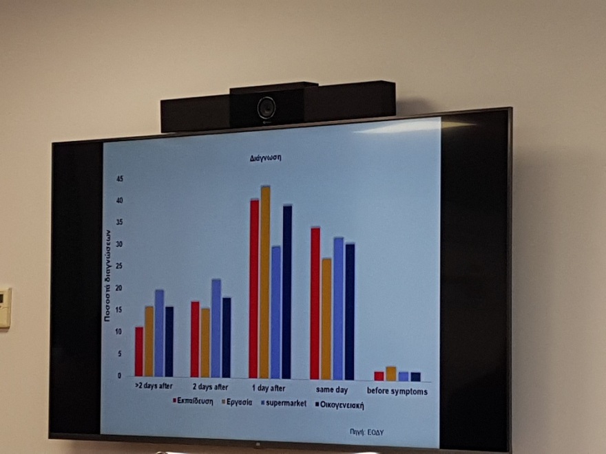 Κορωνοϊός - Σχολεία: Σημάδια μείωσης της επιδημίας στα παιδιά 4-18 ετών χάρη στα self test