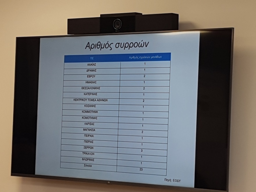 Κορωνοϊός - Σχολεία: Σημάδια μείωσης της επιδημίας στα παιδιά 4-18 ετών χάρη στα self test