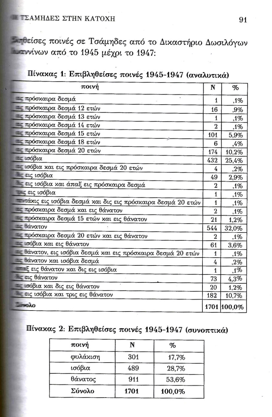 Πελασγοί-Θεσπρωτία-Τσαμουριά: Οι αλβανικοί (ψευδο)χάρτες και η πραγματικότητα
