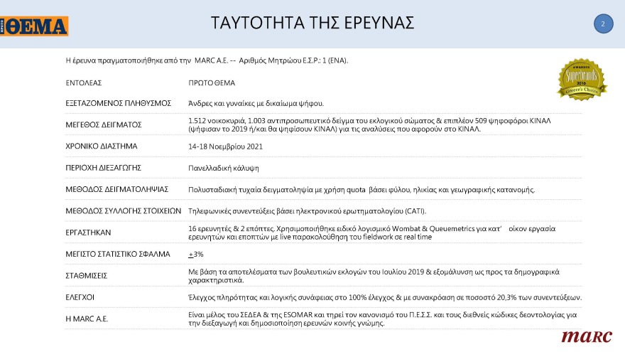 ΚΙΝΑΛ-Γκάλοπ Marc για το ΘΕΜΑ: Ντέρμπι οι εκλογές για την εκλογή αρχηγού