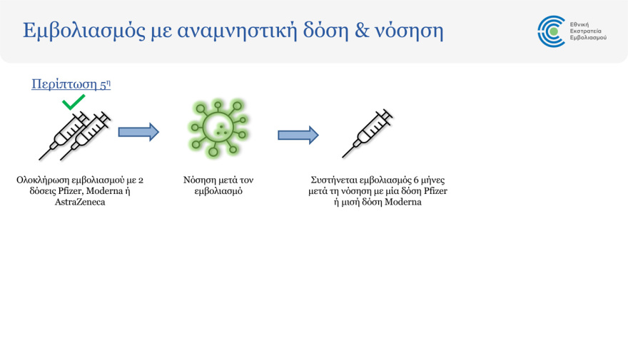 Κορωνοϊός: Ποιοι πρέπει να κάνουν 3η δόση - Τι θα κάνουν οι νοσήσαντες - Αναλυτικές οδηγίες