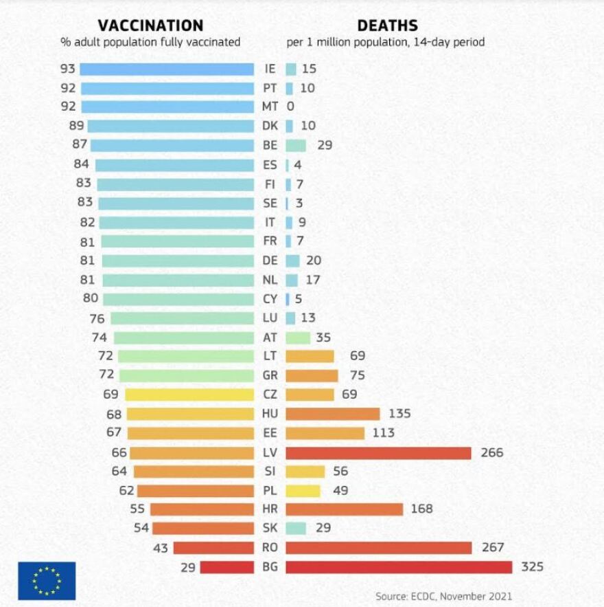 Δείτε τον πίνακα της Κομισιόν με την αποτελεσματικότητα των εμβολίων στις χώρες της ΕΕ 