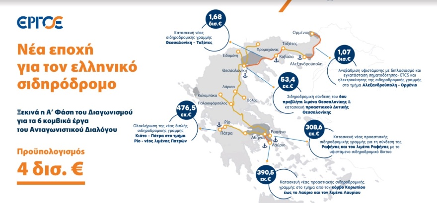 Σε νέα εποχή ο σιδηρόδρομος - Διαγωνισμός για έξι εμβληματικά έργα προϋπολογισμού €4 δισ.