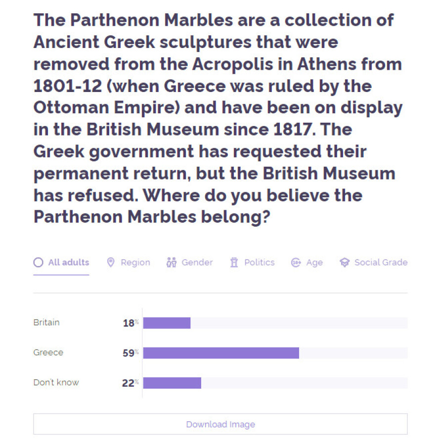 Μητσοτάκης: Η επανένωση των Γλυπτών του Παρθενώνα υποστηρίζεται από τον βρετανικό λαό