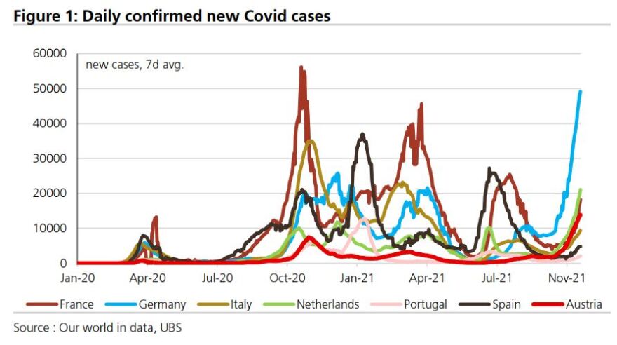 UBS: Ποιο είναι το κόστος ενδεχόμενου lockdown στην Ελλάδα και σε άλλες 8 «κόκκινες» χώρες