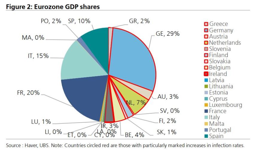 UBS: Ποιο είναι το κόστος ενδεχόμενου lockdown στην Ελλάδα και σε άλλες 8 «κόκκινες» χώρες