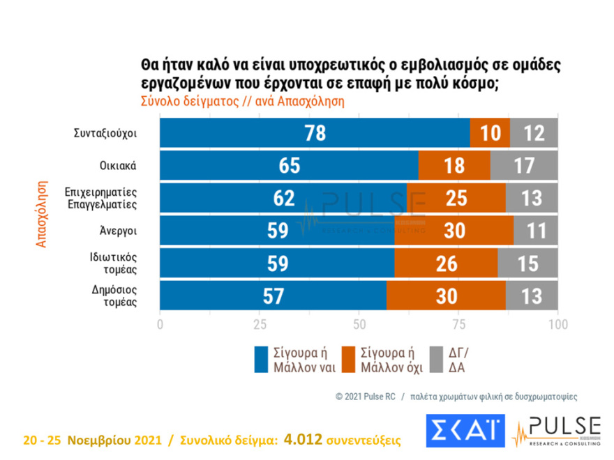 Metron Analysis - Pulse: Ισχυρό διψήφιο προβάδισμα σε Νέα Δημοκρατία και Μητσοτάκη 