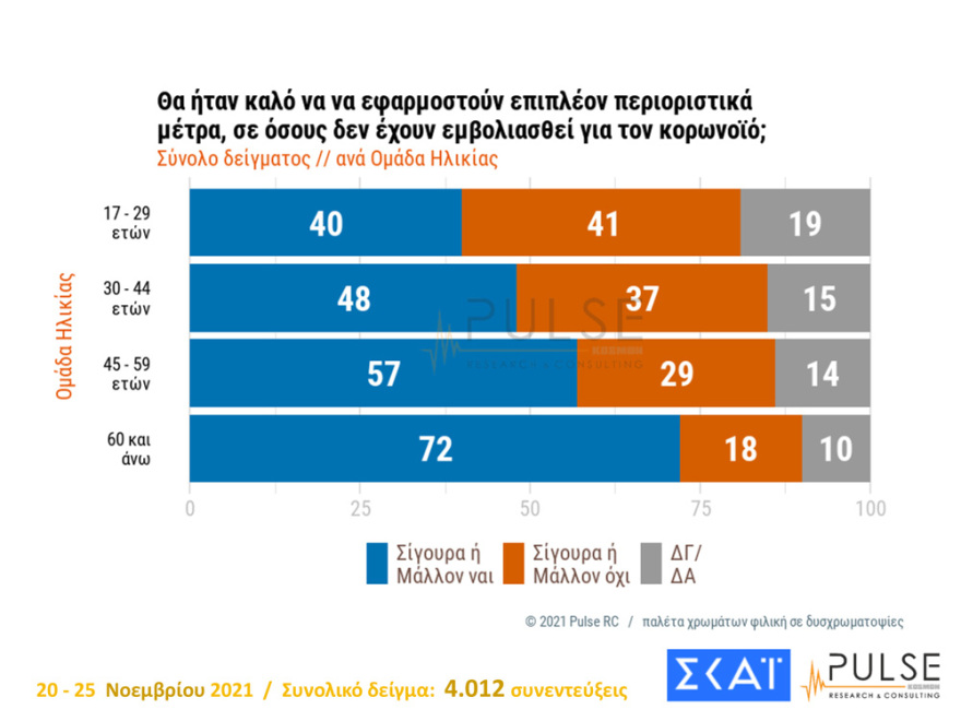 Metron Analysis - Pulse: Ισχυρό διψήφιο προβάδισμα σε Νέα Δημοκρατία και Μητσοτάκη 