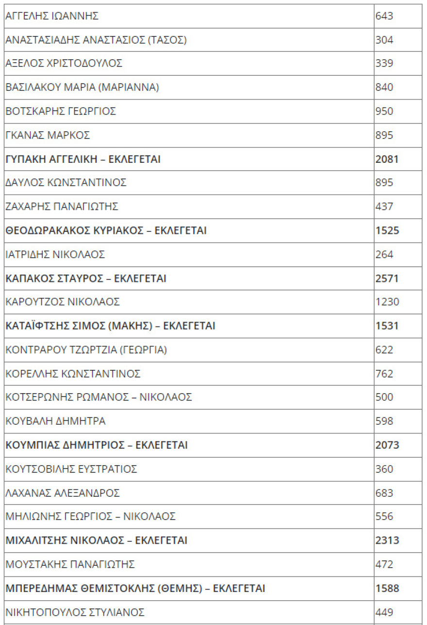 ΕΔΟΕΑΠ: Το νέο Δ.Σ. του Ασφαλιστικού Ταμείου των δημοσιογράφων 