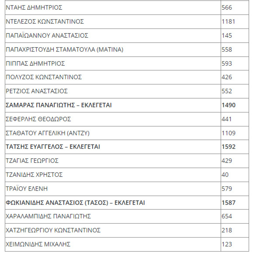 ΕΔΟΕΑΠ: Το νέο Δ.Σ. του Ασφαλιστικού Ταμείου των δημοσιογράφων 