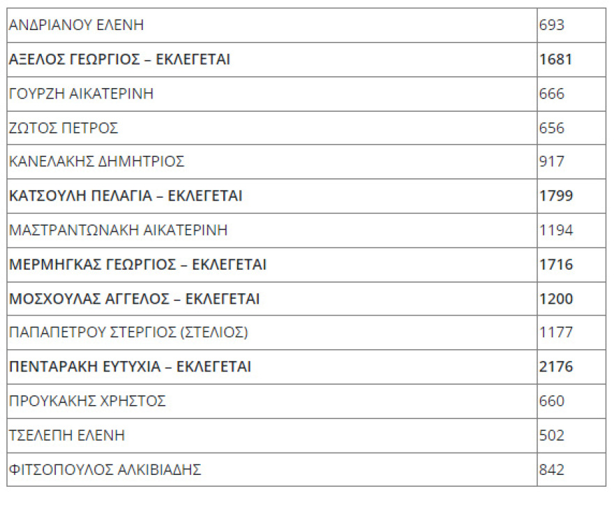 ΕΔΟΕΑΠ: Το νέο Δ.Σ. του Ασφαλιστικού Ταμείου των δημοσιογράφων 