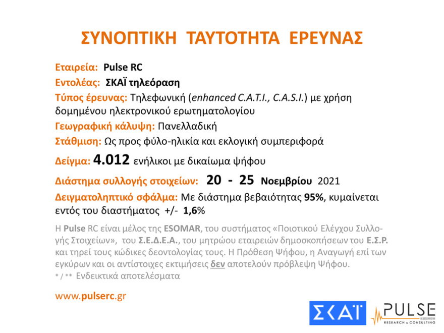 Εκλογές ΚΙΝΑΛ: «Κούρσα» για τρεις η προεδρία με ανοιχτό κάθε αποτέλεσμα, σύμφωνα με νέα δημοσκόπηση