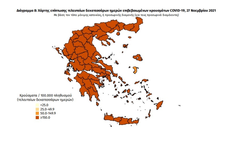 Κορωνοϊός: 641 διασωλήνωμένοι, 5.870 νέα κρούσματα, 82 θάνατοι