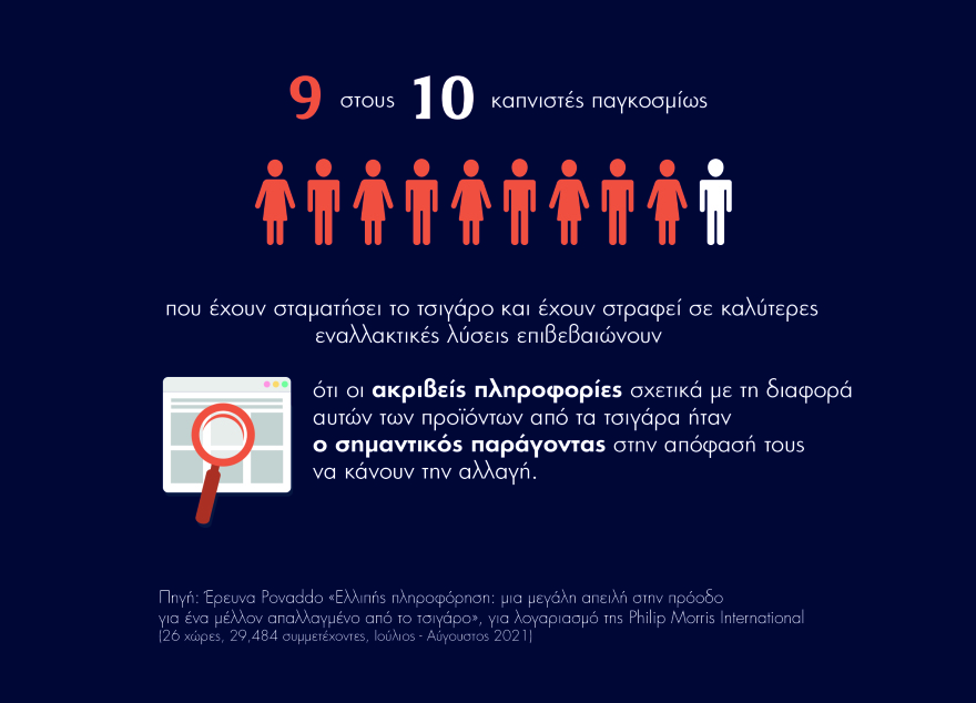  Νέα έρευνα: Τι γνωρίζουν πραγματικά οι καπνιστές για την τοξικότητα του τσιγάρου;