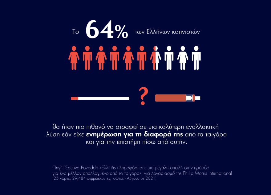  Νέα έρευνα: Τι γνωρίζουν πραγματικά οι καπνιστές για την τοξικότητα του τσιγάρου;