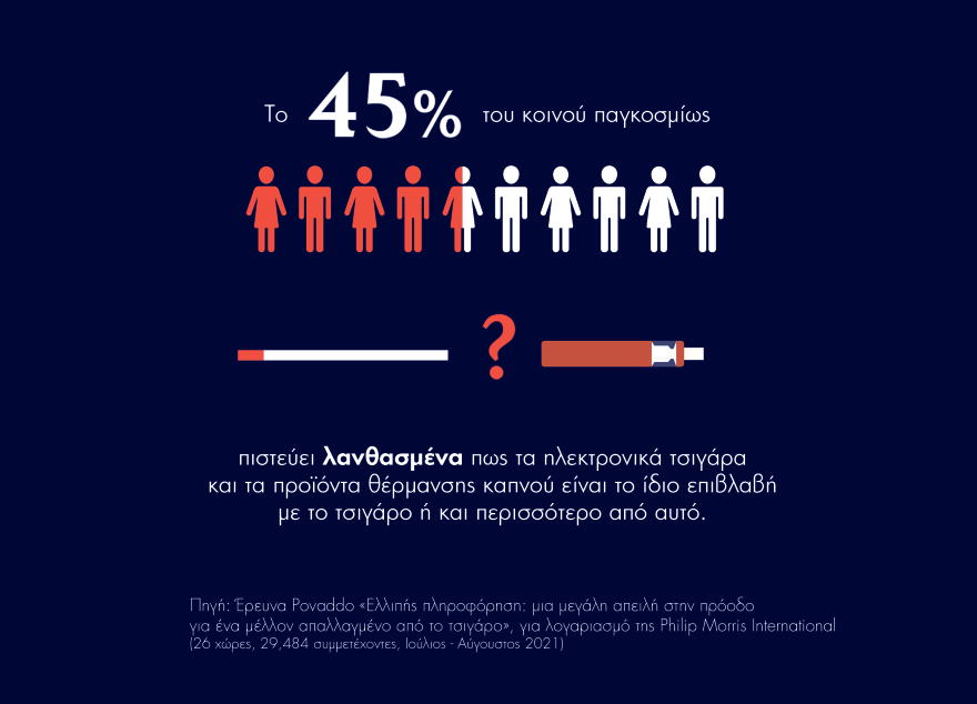  Νέα έρευνα: Τι γνωρίζουν πραγματικά οι καπνιστές για την τοξικότητα του τσιγάρου;