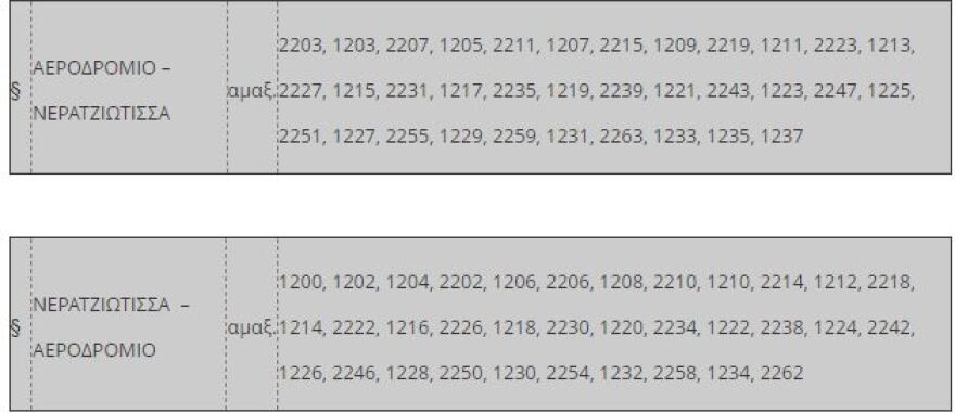 Προαστιακός: Αλλαγές στα δρομολόγια προς αεροδρόμιο λόγω εργασιών