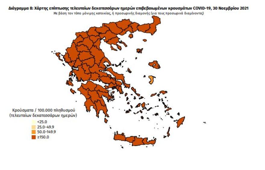 Στα 7.486 τα νέα κρούσματα κορωνοϊού, τα 2.200 στην Αττική 