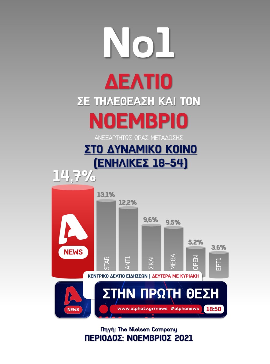 Ο ALPHA στην κορυφή στους πίνακες τηλεθέασης και το Νοέμβριο