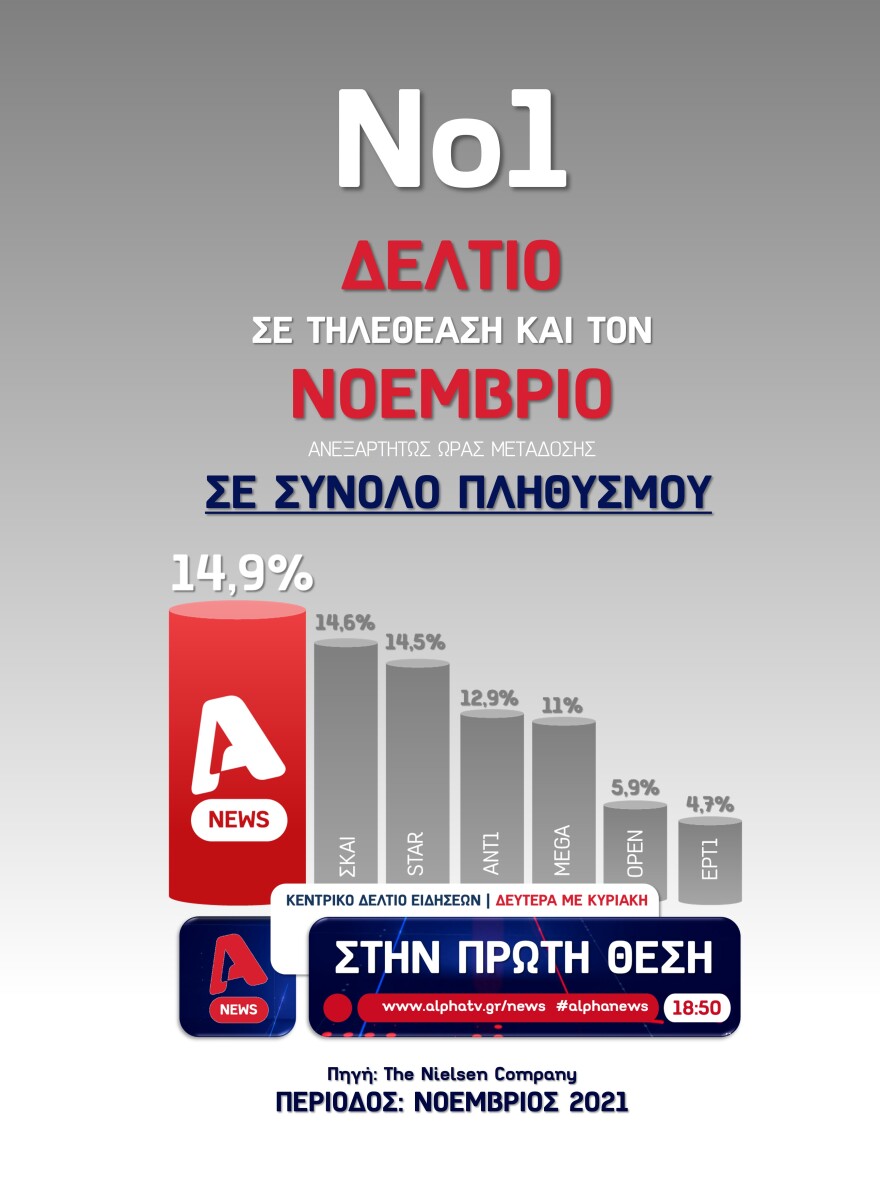 Ο ALPHA στην κορυφή στους πίνακες τηλεθέασης και το Νοέμβριο