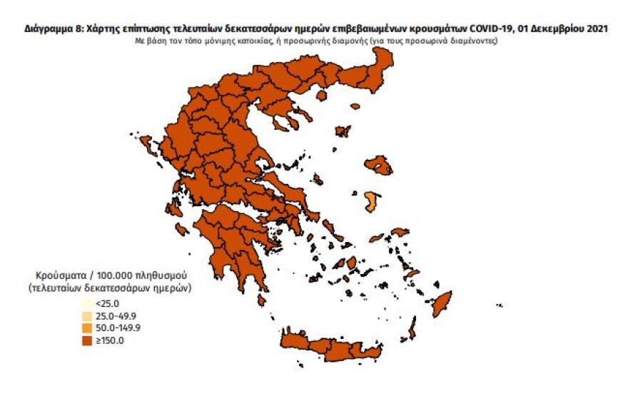Κορωνοϊός: Ανέβηκαν στους 690 οι διασωληνωμένοι, 75 θάνατοι, 6.196 τα νέα κρούσματα 