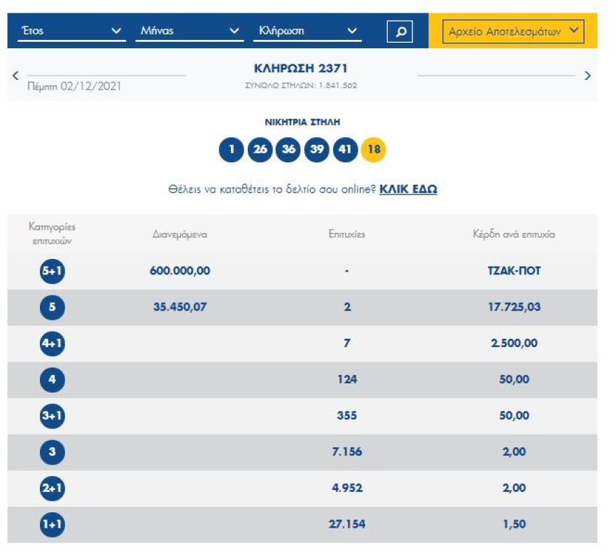 Τζακ ποτ στην κλήρωση του Τζόκερ - Δείτε τους αριθμούς