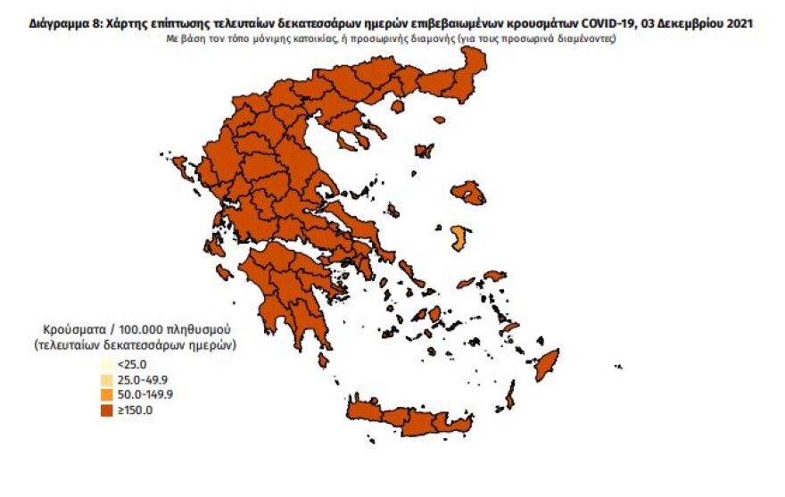 Στους 694 οι διασωληνωμένοι, 97 θάνατοι, 6.201 τα νέα κρούσματα