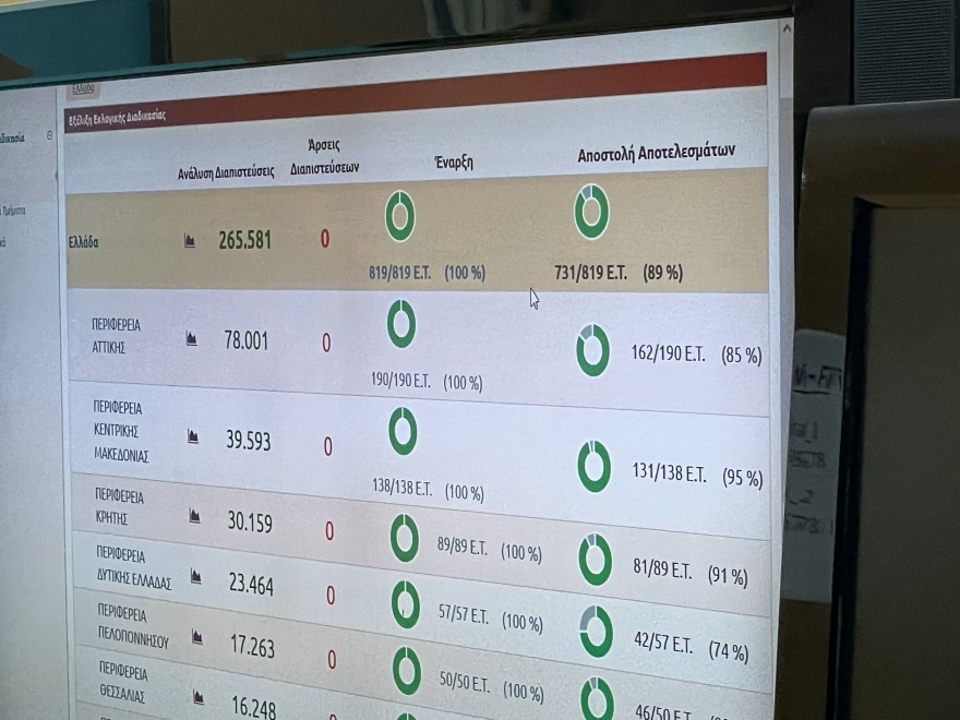Αποτελέσματα στο ΚΙΝΑΛ: Ανδρουλάκης και Παπανδρέου στον β' γύρο 