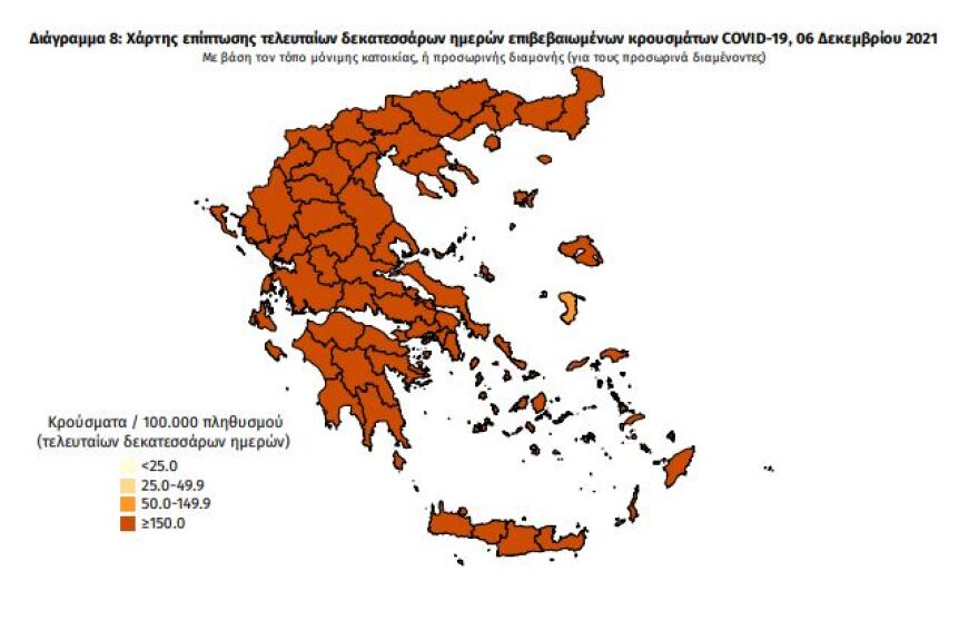 Άλλοι 116 θάνατοι, 714 οι διασωληνωμένοι, 4.943 τα νέα κρούσματα