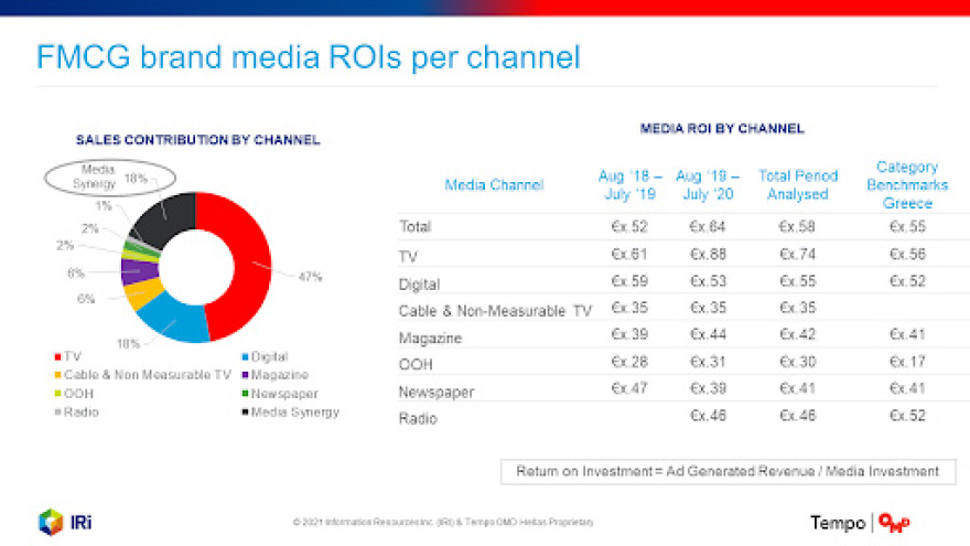 Στρατηγική συνεργασία Tempo OMD & IRI Hellas
