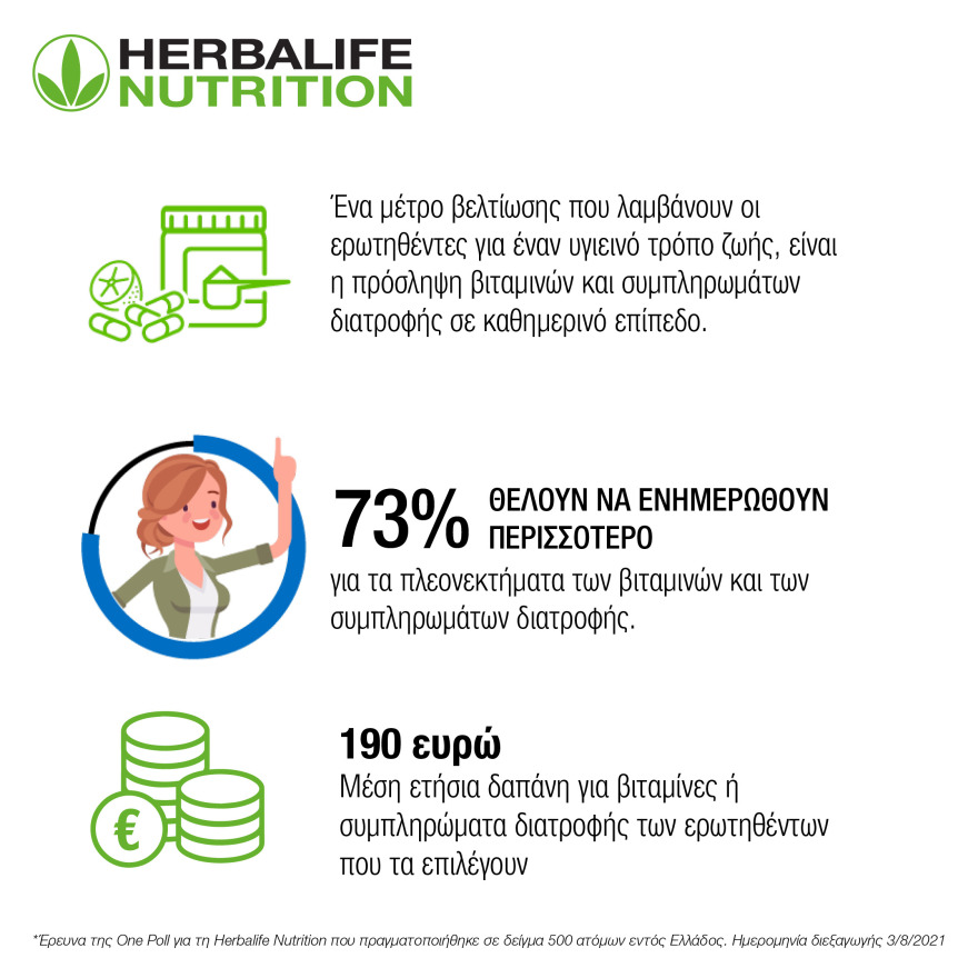 Έρευνα για την αλλαγή στις καθημερινές συνήθειες για έναν υγιεινό τρόπο ζωής