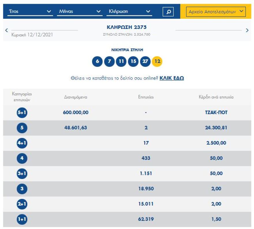 Τζακ ποτ στην κλήρωση του Τζόκερ: Μοιράζει 750.000 ευρώ