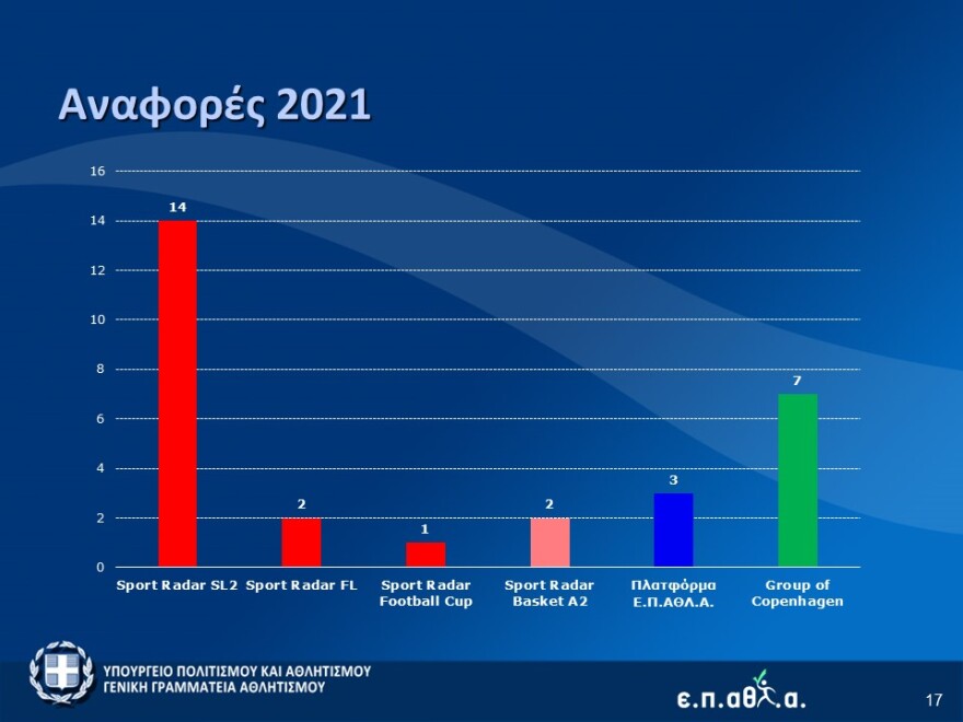 Εντυπωσιακή συμμετοχή στην εκδήλωση του υφυπουργείου Αθλητισμού για τη χειραγώγηση των αθλητικών αγώνων