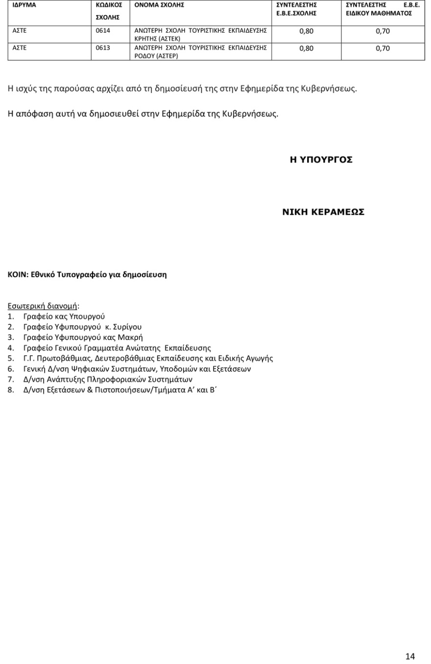 Πανελλαδικές 2022: Ανακοινώθηκαν οι Συντελεστές Ελάχιστης Βάσης Εισαγωγής
