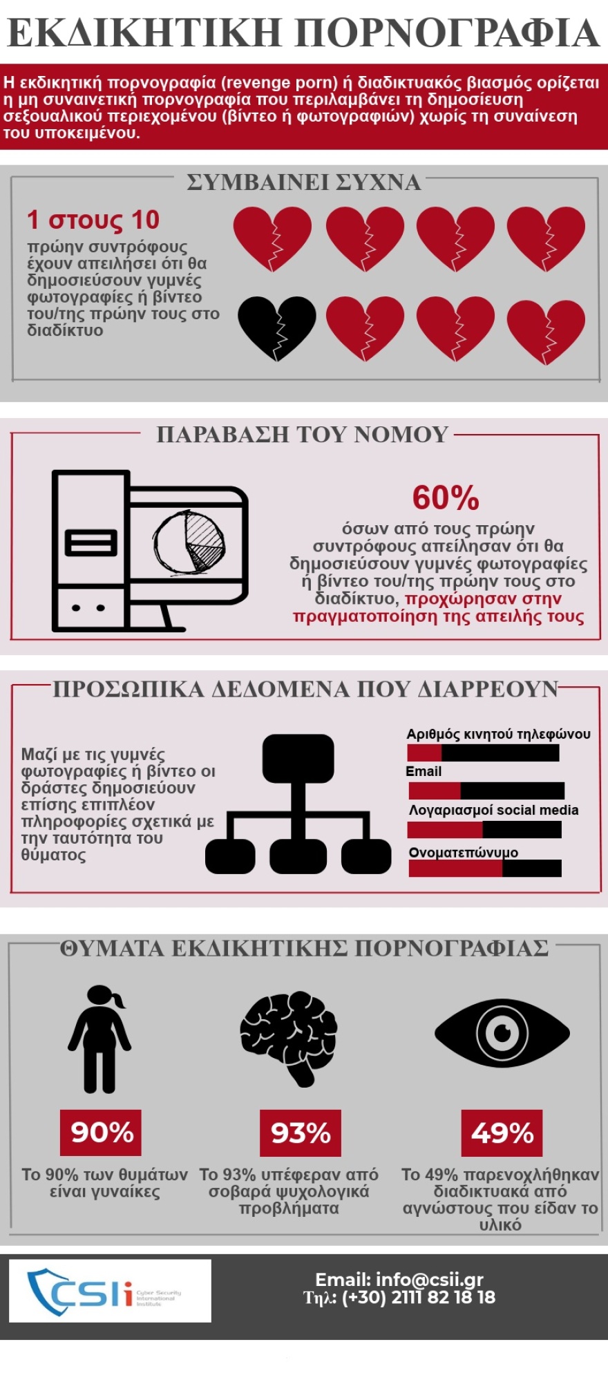 Η μάστιγα του revenge porn: O εφιάλτης για τα θύματα και πώς μπορούν να προστατευτούν