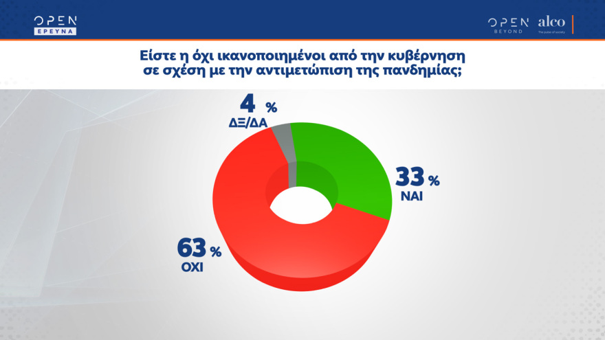 Δημοσκοπήσεις: Επιβεβαιώνεται η εκτίναξη του ΚΙΝΑΛ, ενώ ο Τσίπρας επιμένει για κάλπες